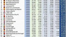 皇家马德里追逐意甲金靴弗拉霍维奇：西甲新星的转会风云